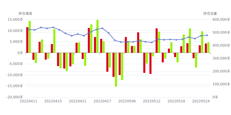 10月17日玻璃期货持仓龙虎榜分析：空方进场情绪强于多方