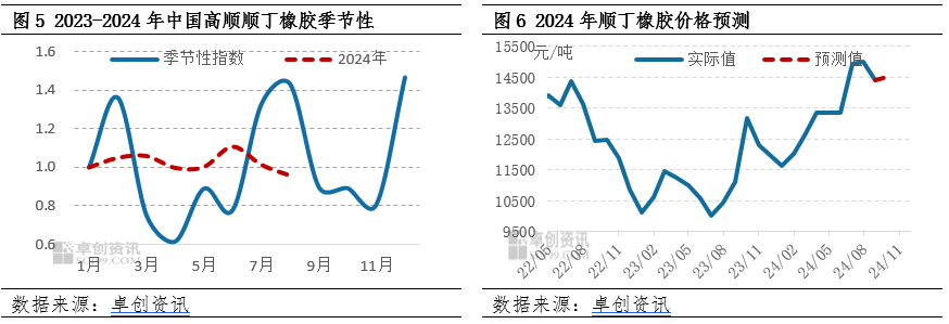 10月18日丁二烯企业产量8.90万吨