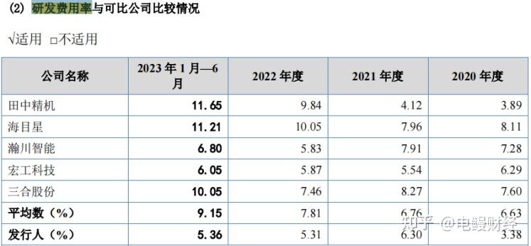 10月18日PVC企业产能利用率