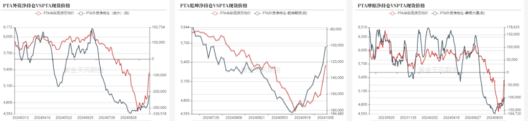 (2024年10月18日)今日PTA期货最新价格行情查询
