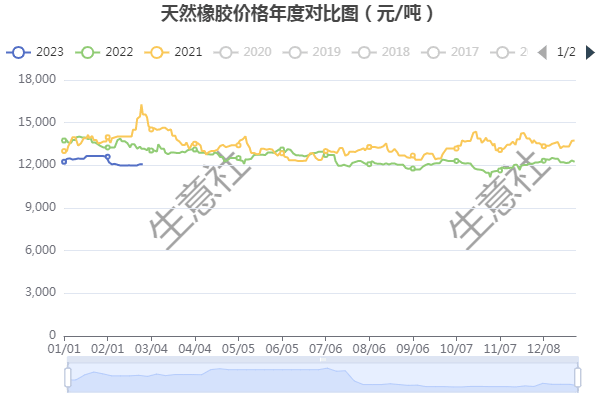 （2024年10月18日）今日天然橡胶期货最新价格行情查询