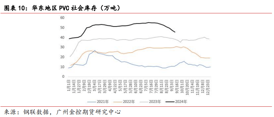 (2024年10月18日)今日PVC期货最新价格行情查询