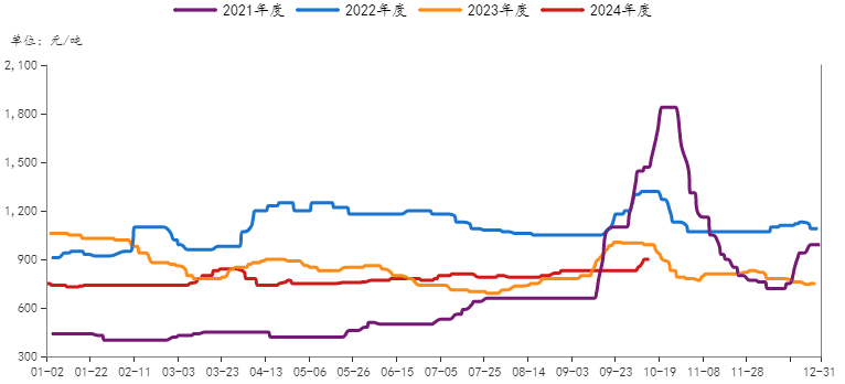 （2024年10月18日）今日纯碱期货最新价格行情查询
