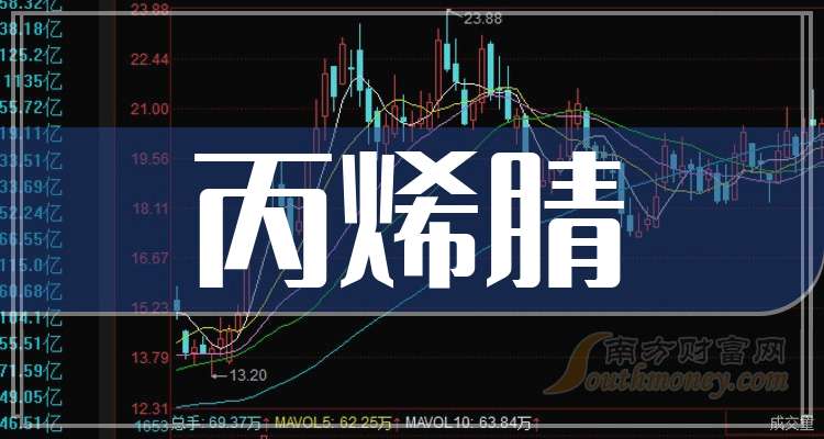 2024年10月18日今日现货聚丙烯价格多少钱一吨