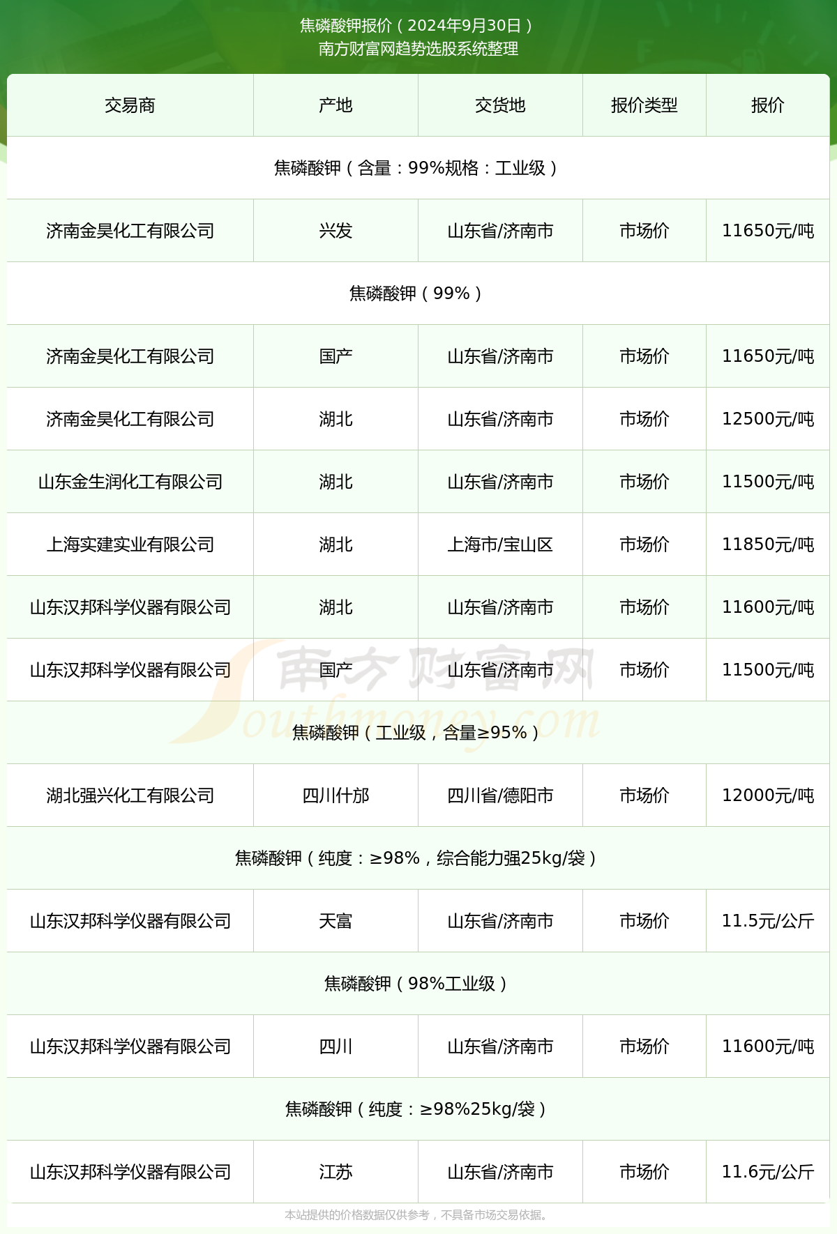 2024年10月18日今日磷酸价格最新行情消息