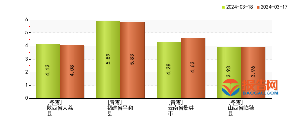2024年10月18日甲基丙二醇价格行情最新价格查询