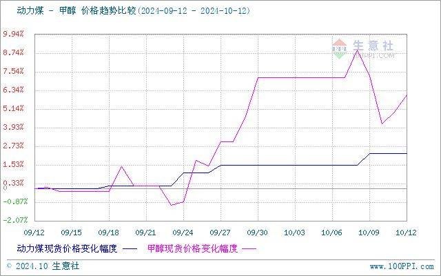 橡胶供应端降雨天气好转 支撑原料价格维持高位