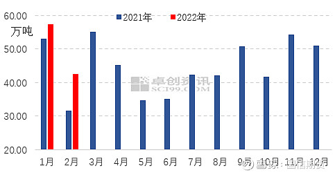 海外原料上量预期 现货流通性偏紧 胶价震荡