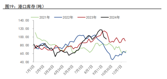 甲醇周报:短期累库承压 关注补库需求给予支撑