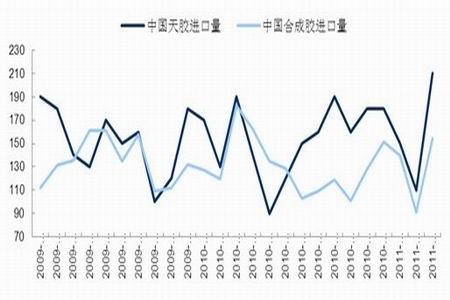 海外原料上量预期 现货流通性偏紧 胶价震荡