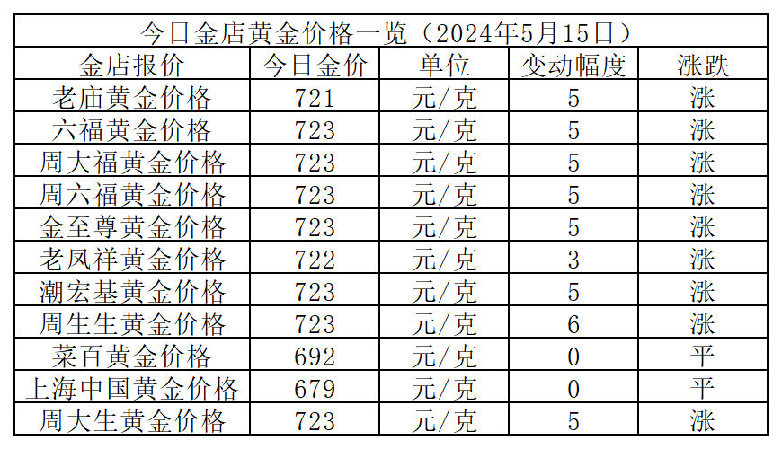 2024年10月21日今日现货尿素价格行情最新报价