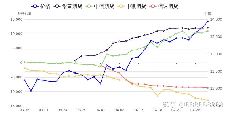 10月21甲醇期货持仓龙虎榜分析:空方进场情绪强于多方