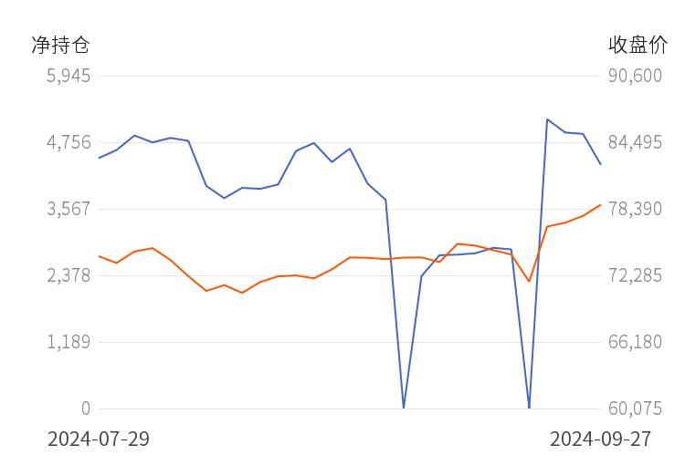 10月21日玻璃期货持仓龙虎榜分析:多空双方均呈离场态势