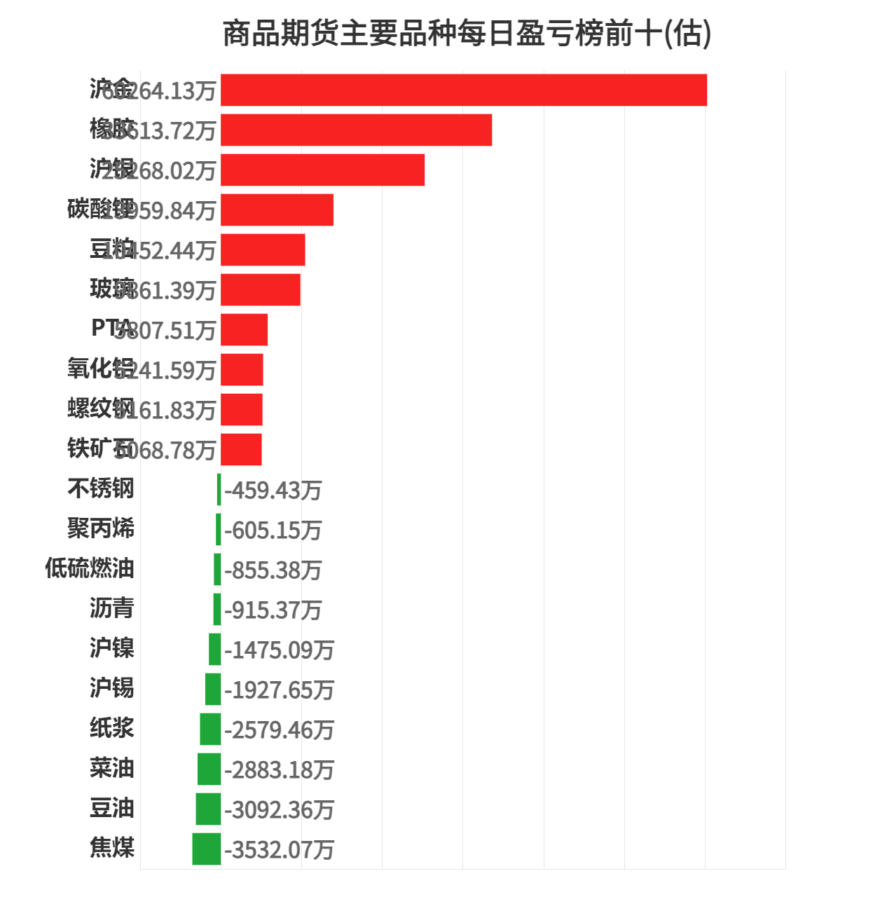 10月21日尿素期货持仓龙虎榜分析:空方呈进场态势