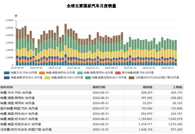 （2024年10月22日）今日天然橡胶期货最新价格行情查询