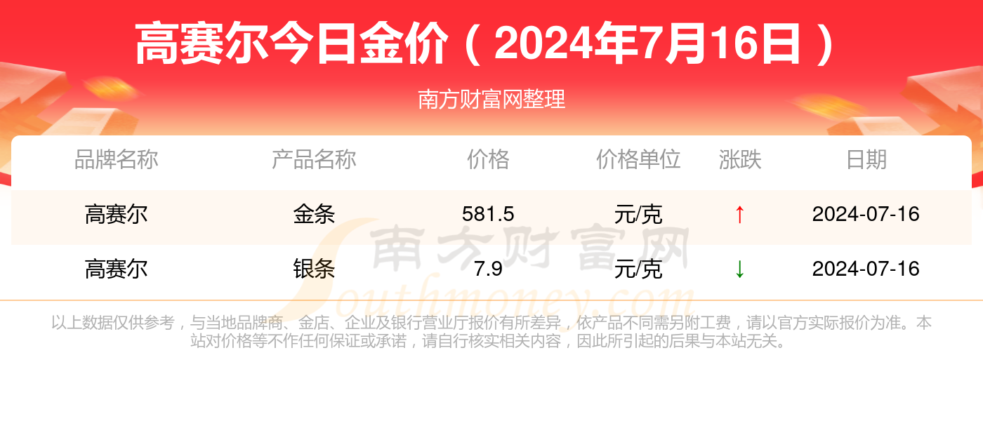 2024年10月22日今日己二酸铵价格最新行情走势