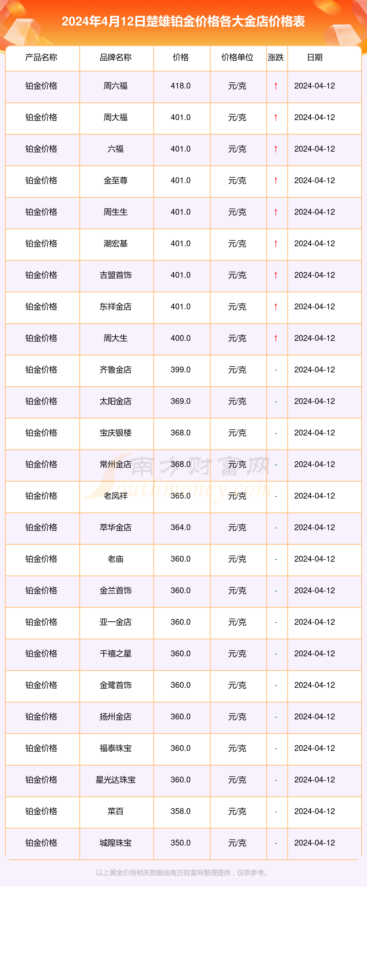 2024年10月22日今日纯碱价格最新行情走势