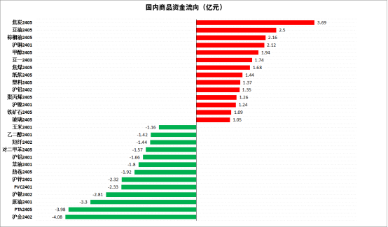 10月22日纯碱期货持仓龙虎榜分析:空方离场情绪强于多方