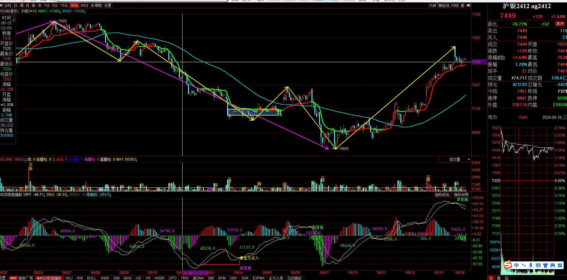 10月22日PTA期货持仓龙虎榜分析：PTA期货主力处于净空头状态