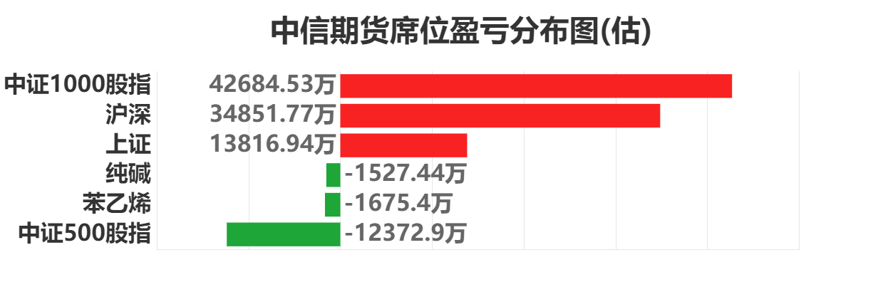 10月22日纯碱期货持仓龙虎榜分析:空方离场情绪强于多方