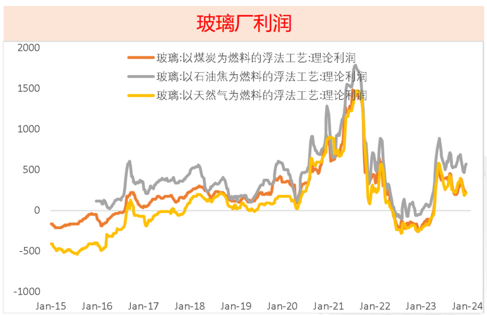 （2024年10月23日）今日纯碱期货最新价格行情查询