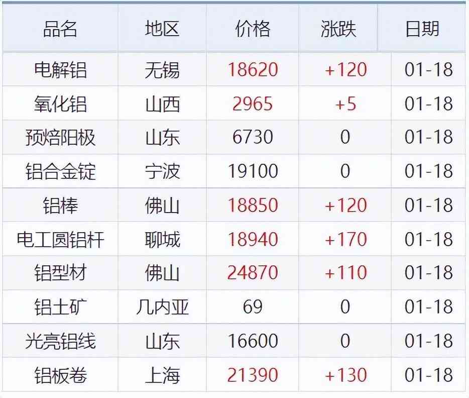 （2024年10月23日）今日PVC期货最新价格行情查询
