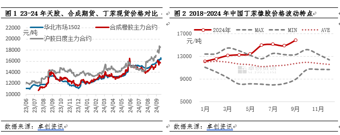 （2024年10月23日）今日天然橡胶期货最新价格行情查询