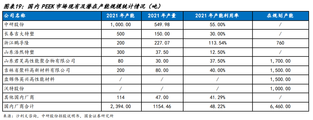 纯碱仍处于产能过剩周期 短期易受市场消息影响