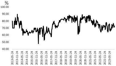 苯乙烯港口库存处于低位 成本端原油回落