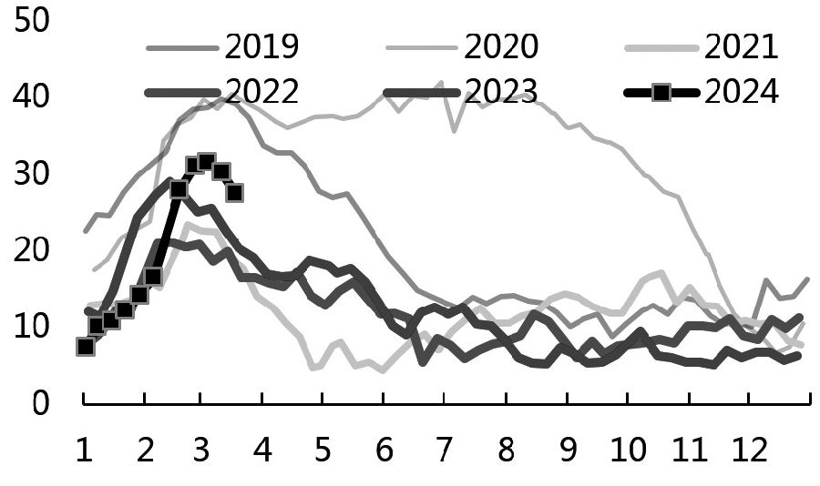 苯乙烯港口库存处于低位 成本端原油回落