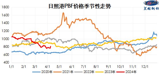 塑料主力合约盘面震荡 需求旺季仍在延续