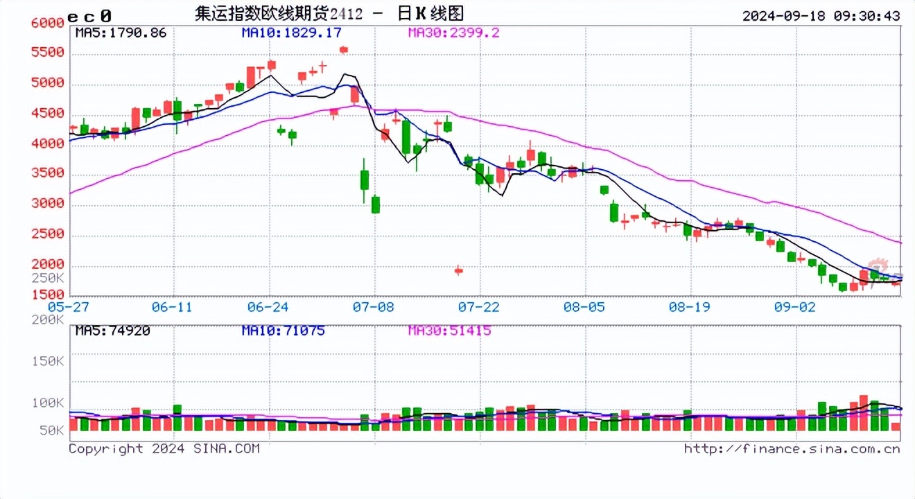 苯乙烯港口库存处于低位 成本端原油回落