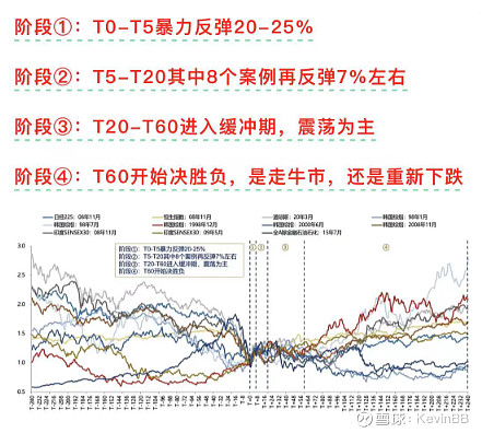 苯乙烯需求支撑去库幅度可观 价格短期震荡为主