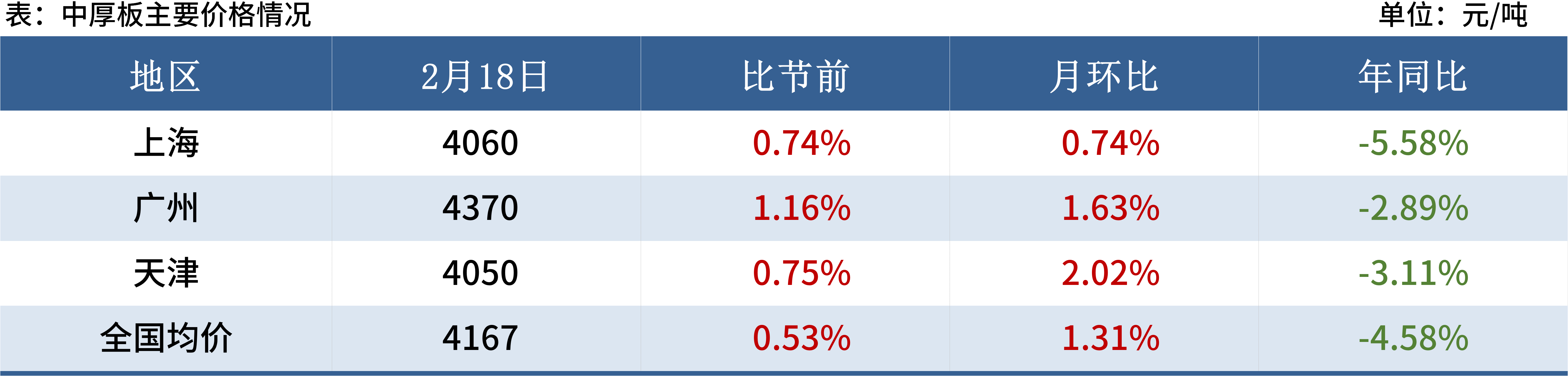 塑料需求旺季仍在延续 价格维持震荡运行