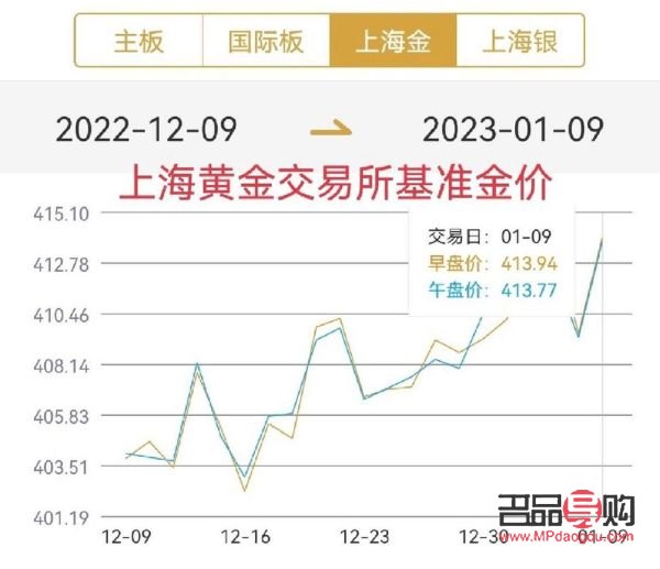 2024年10月23日今日NN-二甲基环己胺价格最新行情走势