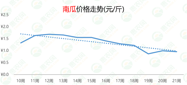 2024年10月23日今日NN-二甲基环己胺价格最新行情走势