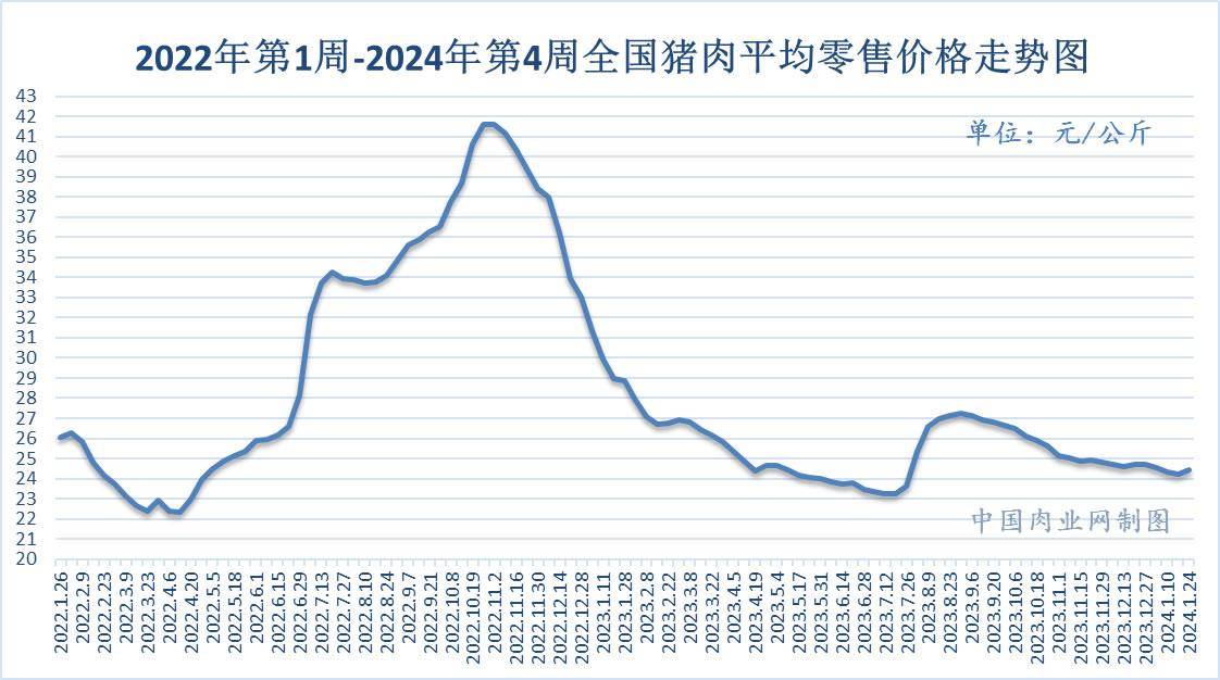 2024年10月23日丙二酸二乙酯价格行情最新价格查询