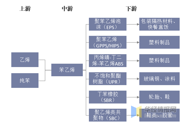10月23日苯乙烯期货持仓龙虎榜分析:苯乙烯主力处于净空头状态