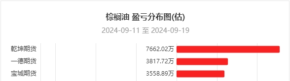 10月23日纯碱期货持仓龙虎榜分析：多空双方均呈进场态势
