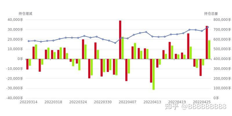 10月23日塑料期货持仓龙虎榜分析:多空双方均呈进场态势