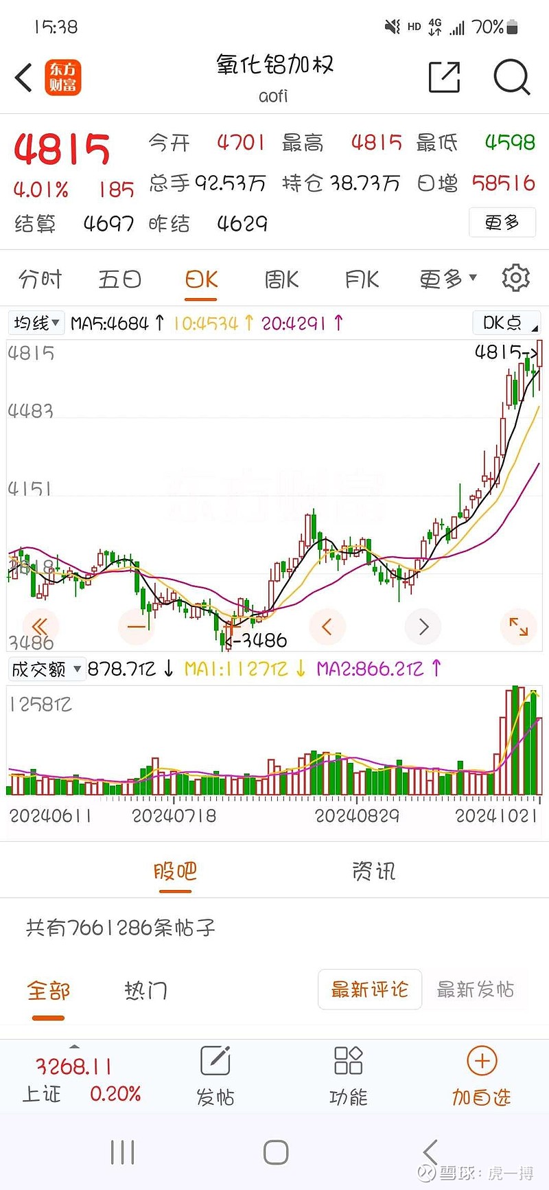 10月23日石油沥青期货持仓龙虎榜分析：盛达期货增仓5429手空单