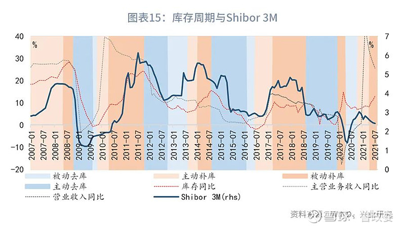 【库存】10月23日聚丙烯库存录得56.66万吨