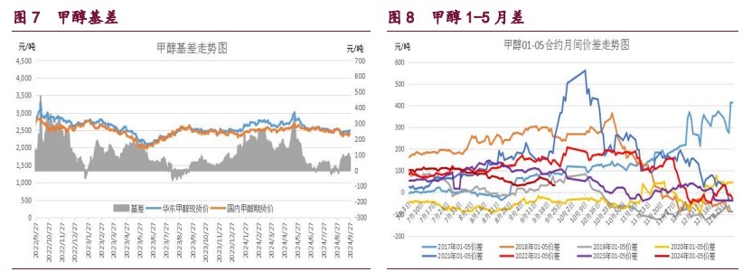 (2024年10月24日)今日甲醇期货最新价格行情查询