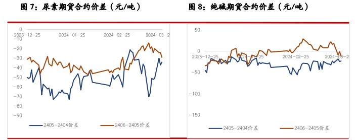 (2024年10月24日)今日纯碱期货最新价格行情查询