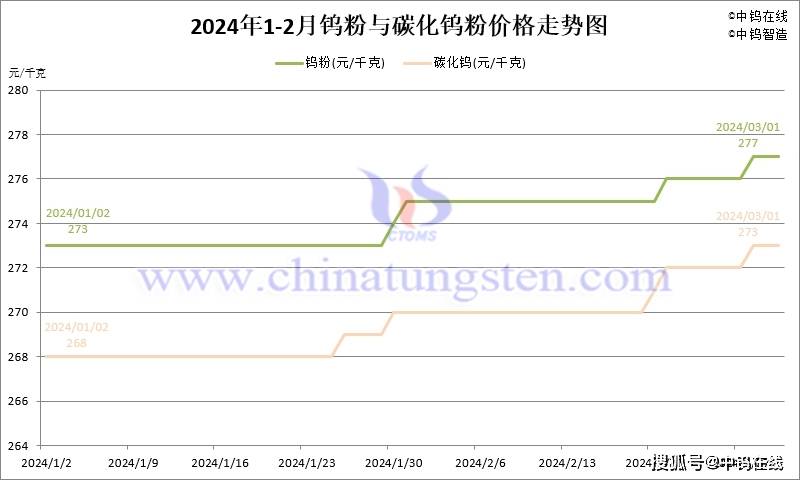 （2024年10月24日）今日PVC期货最新价格行情查询