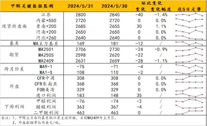 （2024年10月24日）今日PTA期货最新价格行情查询