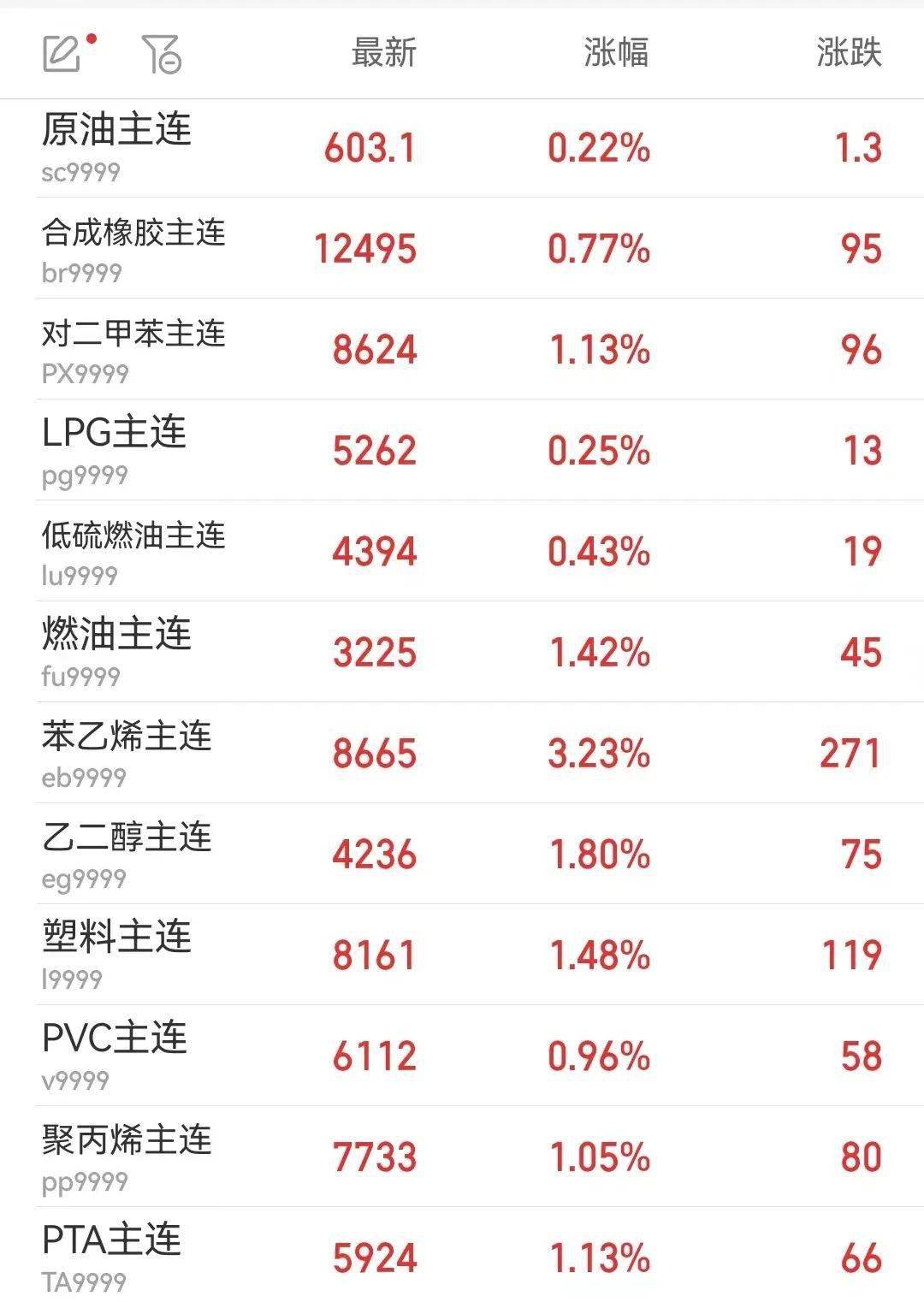 短期供需博弈 纸浆盘面走势或维持宽幅震荡