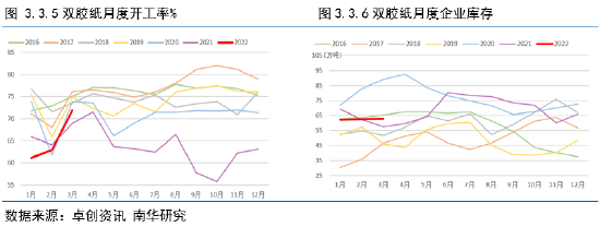 【库存】10月24日纸浆高栏港库存为7.8万吨