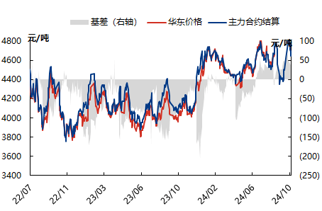乙二醇价格跟随成本端与宏观波动 盘面震荡调整