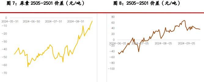 10月24日纯碱开工率录得87.11%